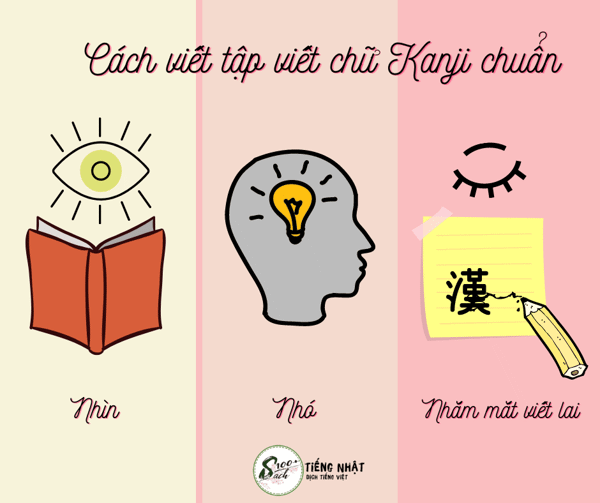 cach_viet_kanji_acccf0922bdb4fbe8a9490ddfa6fea13_grande Cách viết để nhớ mặt chữ Kanji