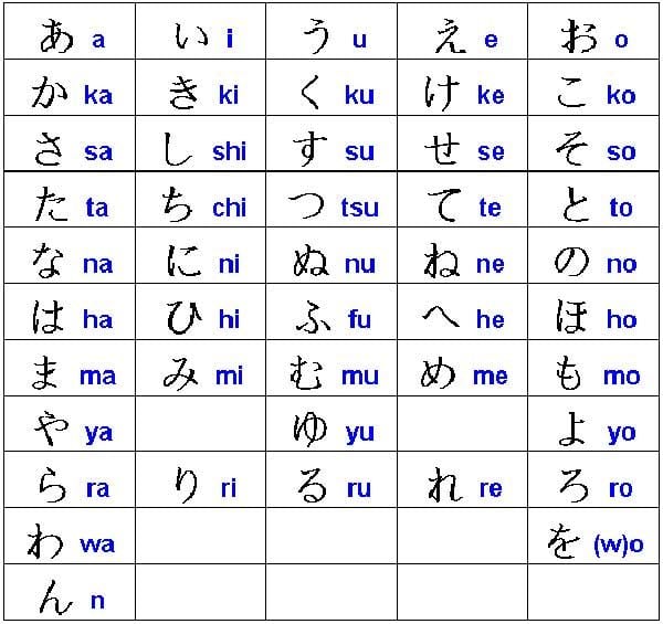 hira-min_eb22ec936f26463498584cf18a4cd796_grande-1 Bảng chữ cái Hiragana