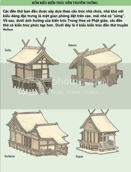kien-truc-jinja_8f1f9336187b4d0d9aca0a50d5e5088d_grande kiến trúc thần đạo nhật bản