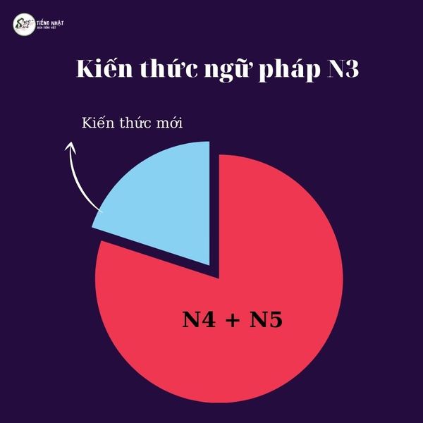 kien_thuc_ngu_phap_n3_aa75b35e62024862a513ba9efa0233e8_grande kiến thức ngữ pháp N3