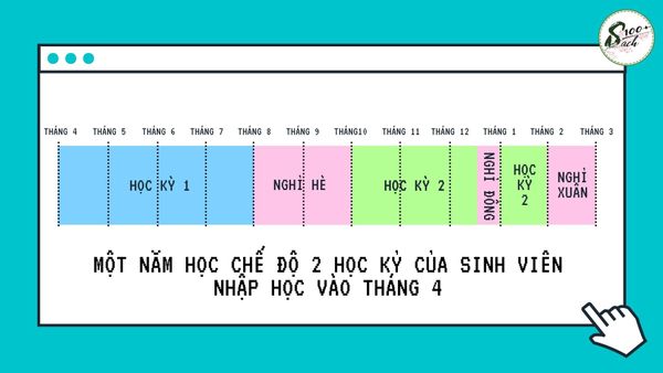 các kỳ nhập học ở trường đại học nhật