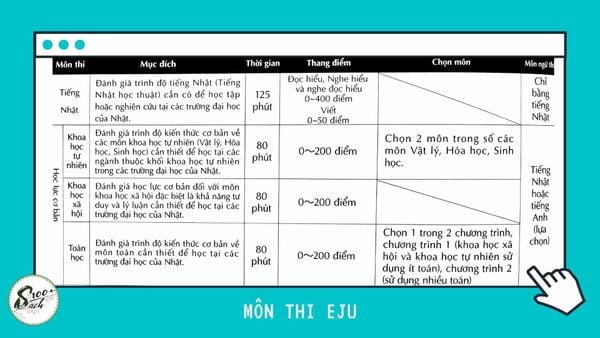các môn thi eju