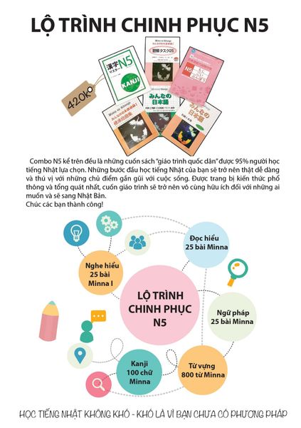 Lộ trình JLPT N5