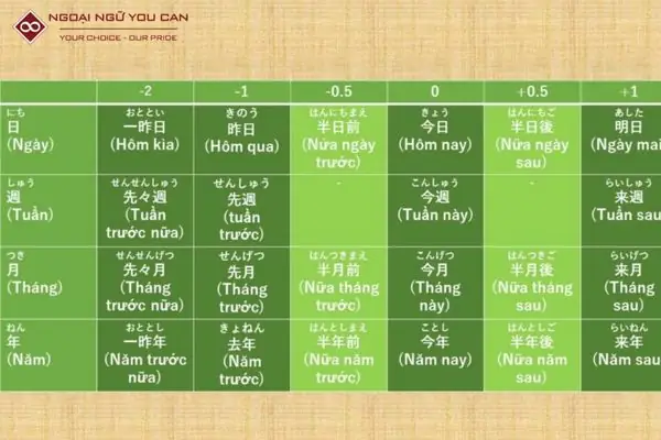 Ngày Trong Tiếng Nhật