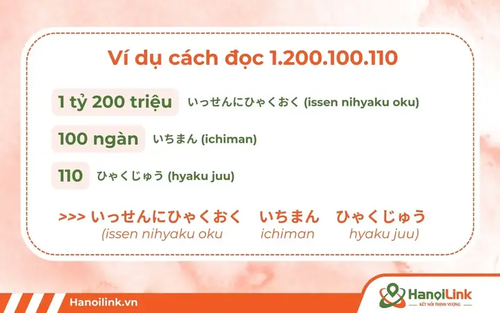Tỷ Tiếng Nhật