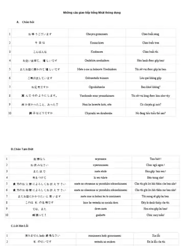 1000 Câu Giao Tiếp Tiếng Nhật Thông Dụng Pdf