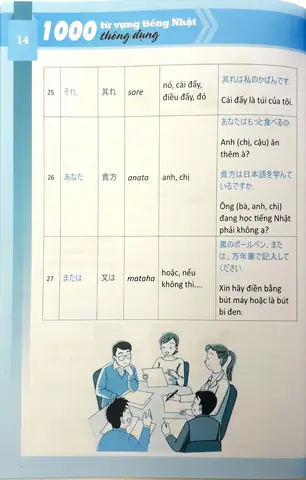 1000 Từ Vựng Tiếng Nhật Thông Dụng