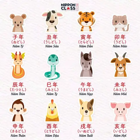 12 Con Giáp Tiếng Nhật