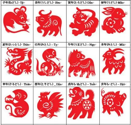 12 Con Giáp Tiếng Nhật
