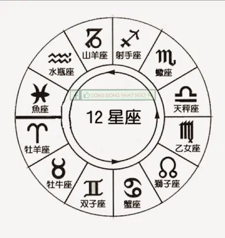 12 Cung Hoàng Đạo Trong Tiếng Nhật