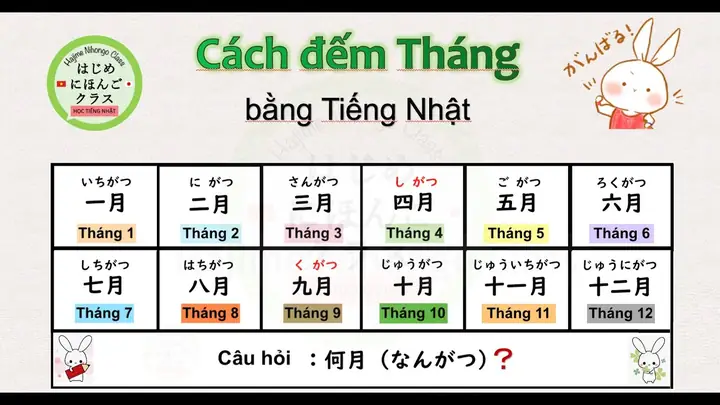 12 Tháng Trong Tiếng Nhật