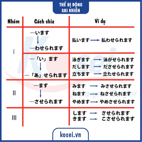 13 Thể Trong Tiếng Nhật