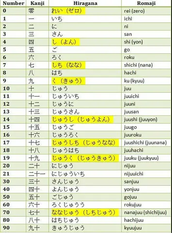 18 Tuổi Trong Tiếng Nhật