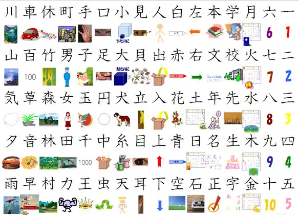 214 Bộ Thủ Kanji Tiếng Nhật