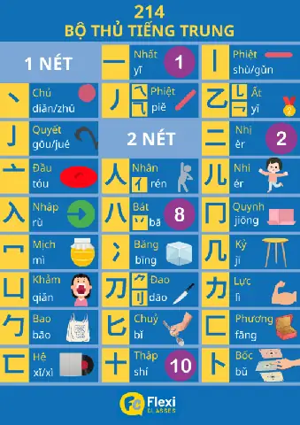 214 Bộ Thủ Tiếng Nhật Pdf