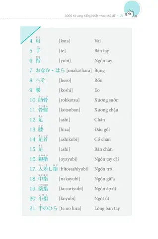 3000 Từ Vựng Tiếng Nhật Theo Chủ Đề
