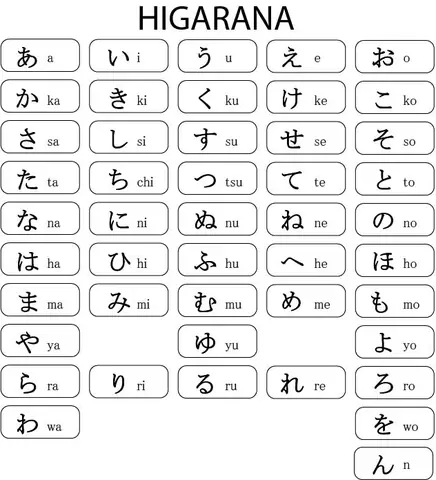Bảng Chữ Cái Tiếng Nhật