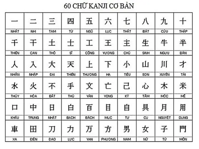 Bảng Chữ Cái Tiếng Nhật