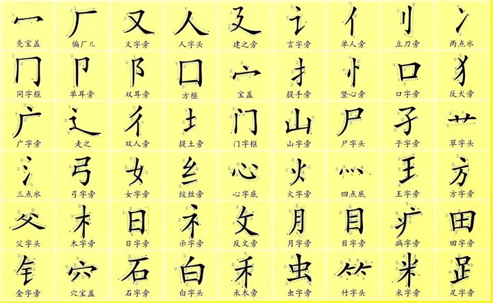 50 Bộ Thủ Cơ Bản Trong Tiếng Nhật