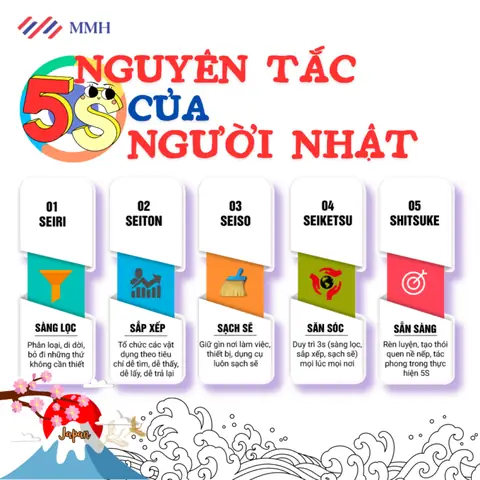 5s Tiếng Nhật Là Gì