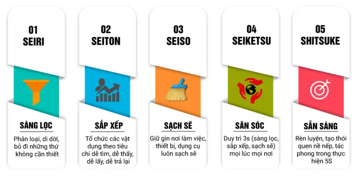 5s Tiếng Nhật Là Gì