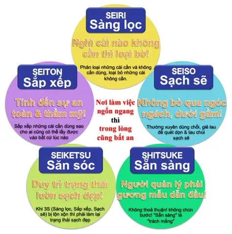 5s Trong Tiếng Nhật