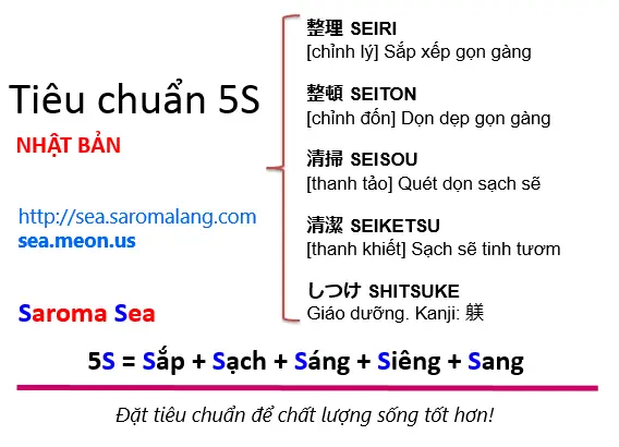 5s Trong Tiếng Nhật