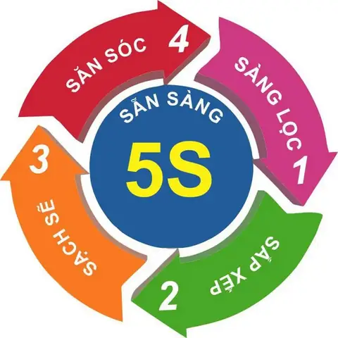 5s Trong Tiếng Nhật