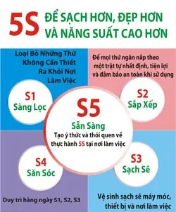 5s Trong Tiếng Nhật