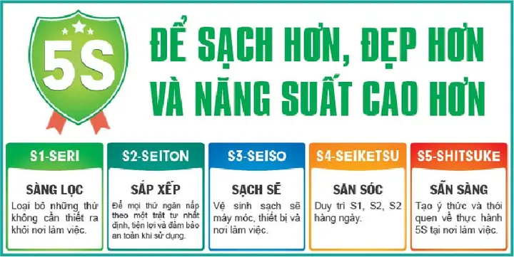 5s Trong Tiếng Nhật Là Gì