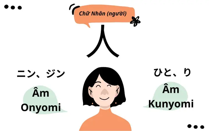 Âm On Và Âm Kun Trong Tiếng Nhật
