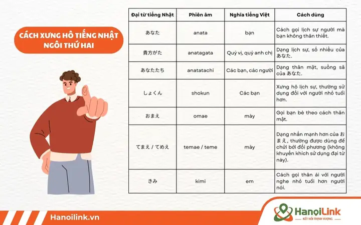 Anata Tiếng Nhật Anata Tiếng Nhật