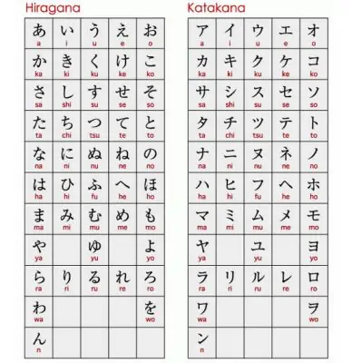App Học Bảng Chữ Cái Tiếng Nhật
