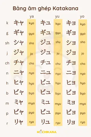 Ba Tiếng Nhật