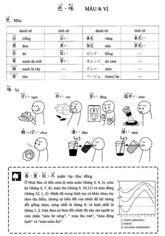 Bài 8 Tiếng Nhật Bài 8 Tiếng Nhật