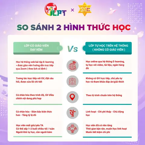 Bài Giảng Tiếng Nhật N5
