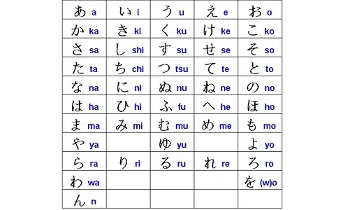 Bài Hát Bảng Chữ Cái Tiếng Nhật