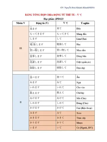 Bài Hát Chia Thể Tê Trong Tiếng Nhật Bài Hát Chia Thể Tê Trong Tiếng Nhật