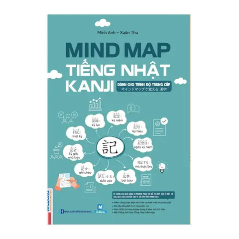 Bài Kiểm Tra Tiếng Nhật Sơ Cấp Bài Kiểm Tra Tiếng Nhật Sơ Cấp