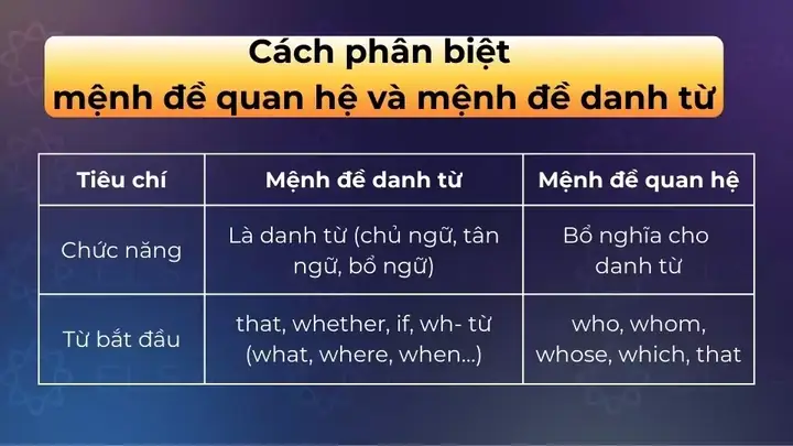 Bài Tập Mệnh Đề Bổ Nghĩa Tiếng Nhật