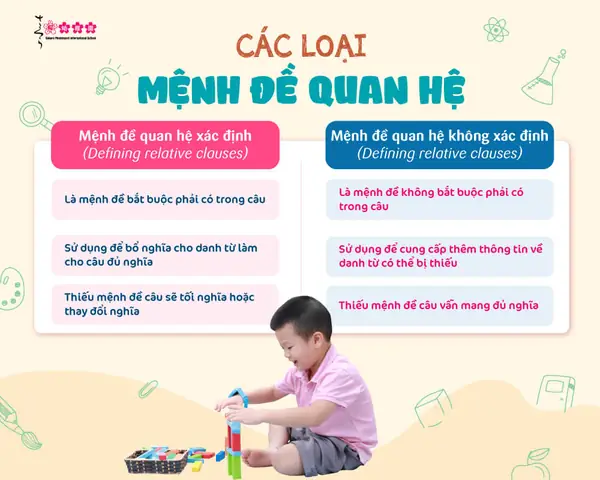Bài Tập Mệnh Đề Bổ Nghĩa Tiếng Nhật