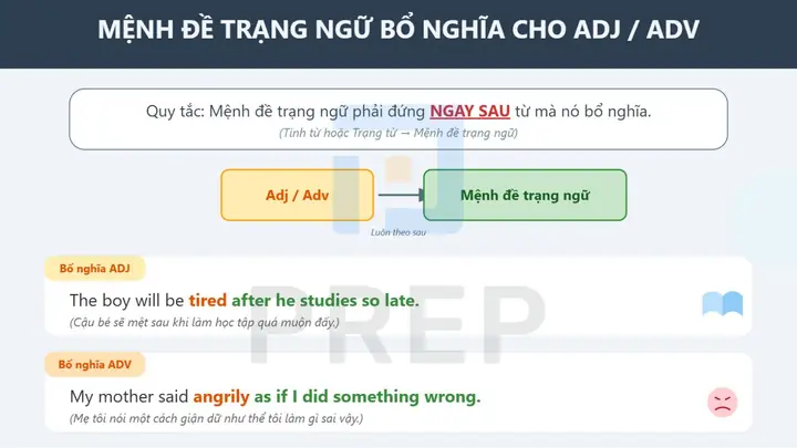 Bài Tập Mệnh Đề Bổ Nghĩa Tiếng Nhật
