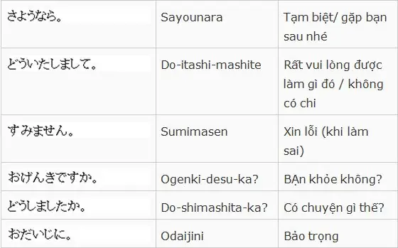Bạn Có Khỏe Không Trong Tiếng Nhật Bạn Có Khỏe Không Trong Tiếng Nhật
