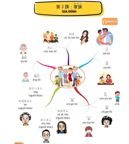 Bạn Gái Trong Tiếng Nhật Bạn Gái Trong Tiếng Nhật