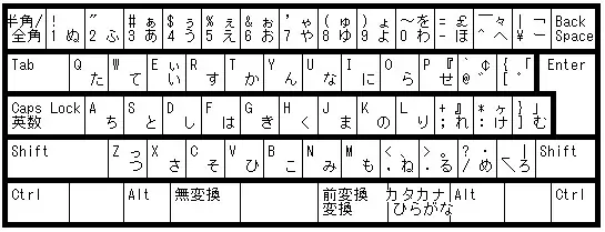 Bàn Phím Tiếng Nhật Kanji Bàn Phím Tiếng Nhật Kanji