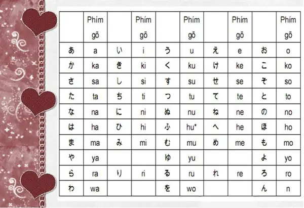 Bàn Phím Tiếng Nhật Romaji