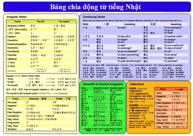 Bảng Chia Thể Tiếng Nhật Bảng Chia Thể Tiếng Nhật