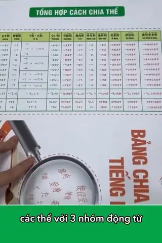 Bảng Chia Thể Tiếng Nhật Bảng Chia Thể Tiếng Nhật