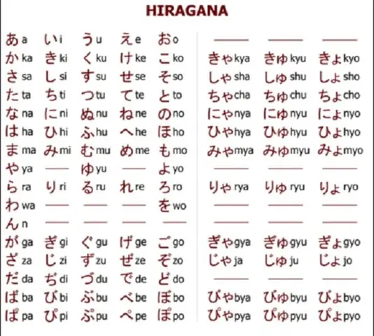 Bảng Chữ Cái Cứng Tiếng Nhật