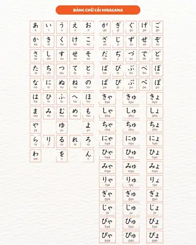 Bảng Chữ Cái Hiragana Tiếng Nhật